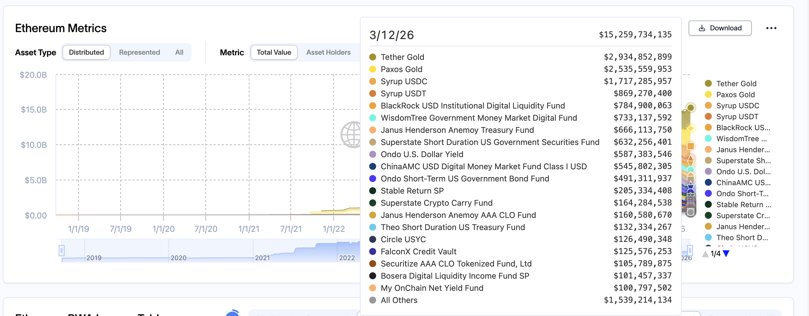 Projects On Ethereum