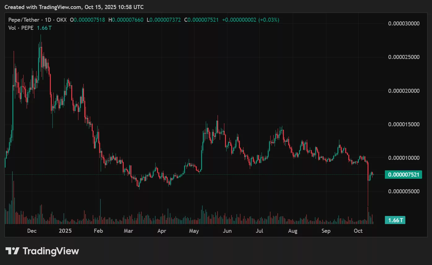 PEPE price prediction: Can PEPE steal the spotlight from Shiba Inu? - 1