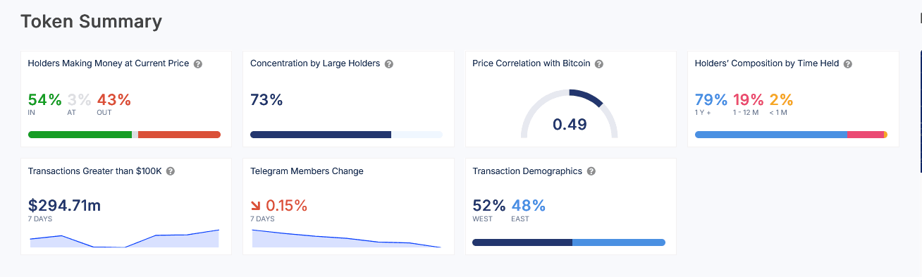 Shiba Inu Price Prediction