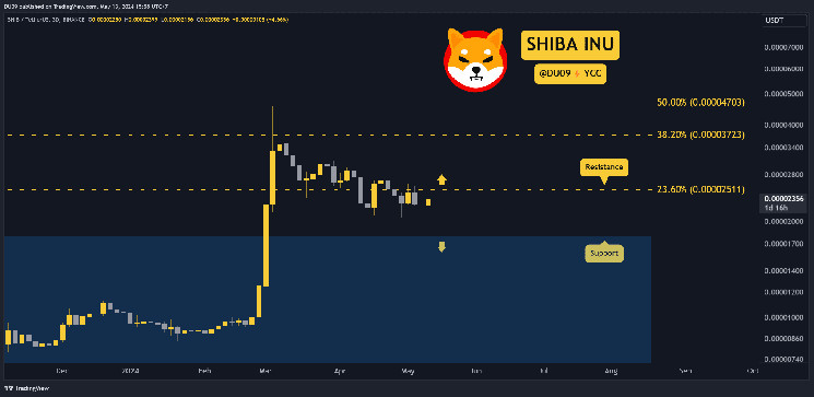 Почему сегодня выросла цена на сиба-ину (SHIB)?