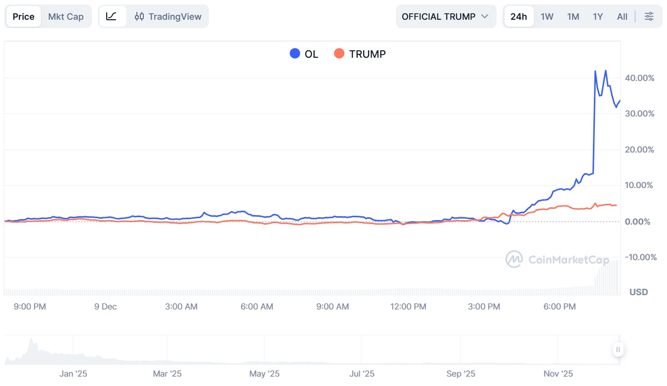 Криптовалюты, Токены