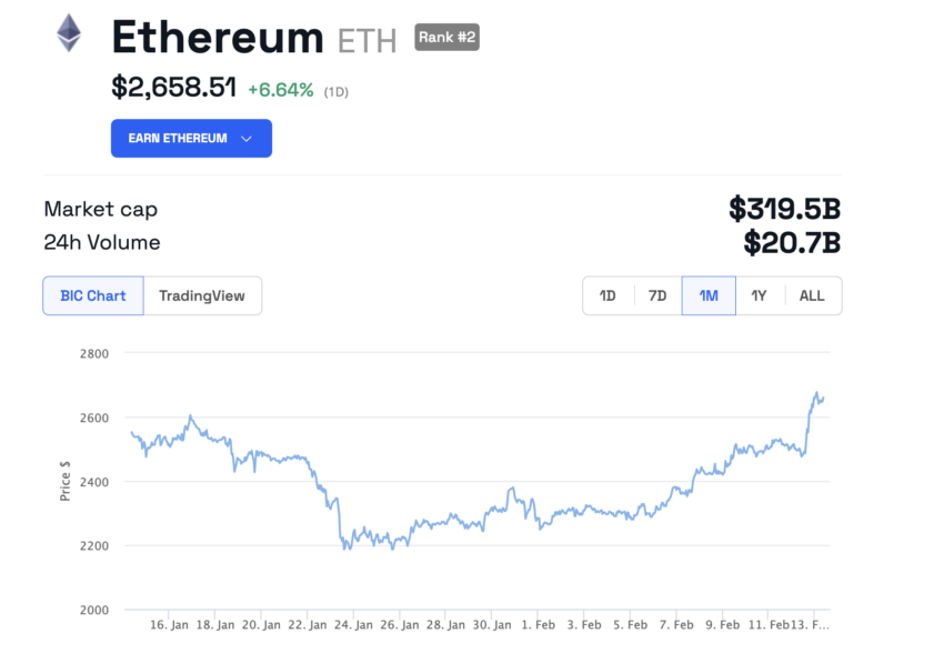 Why This Crypto Whale Sold .78 Million Worth of Ethereum (ETH)