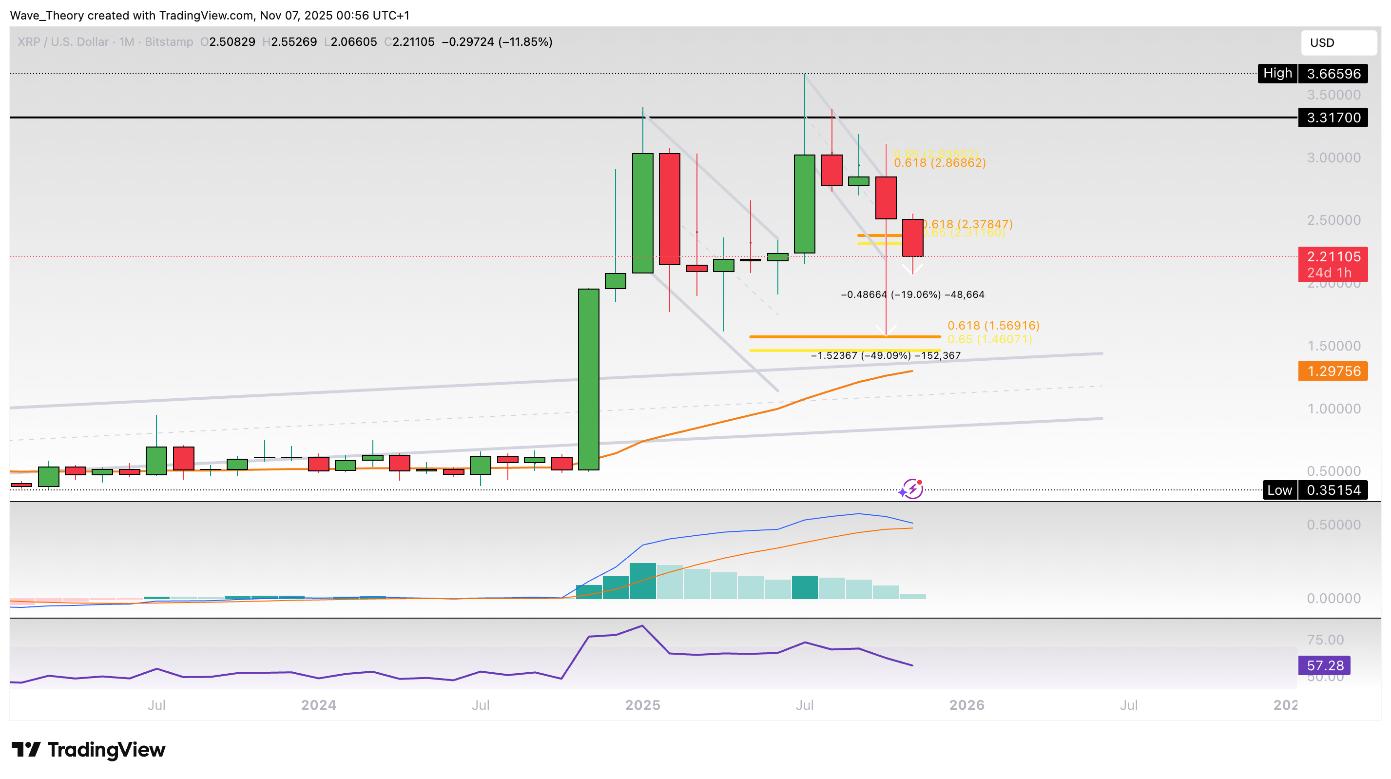 XRP/USD Chart Analyse BeInCrypto