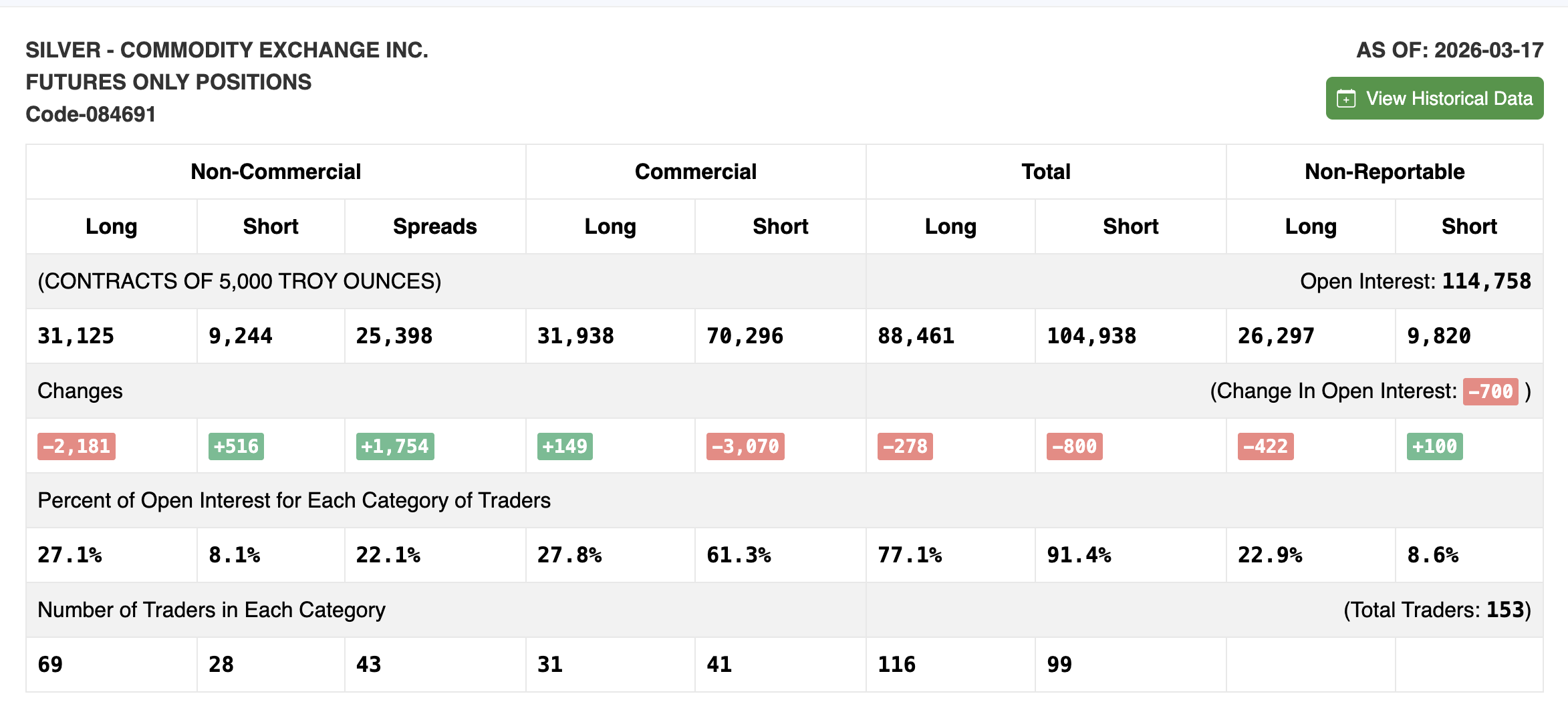 Silver COT Report as of March 17