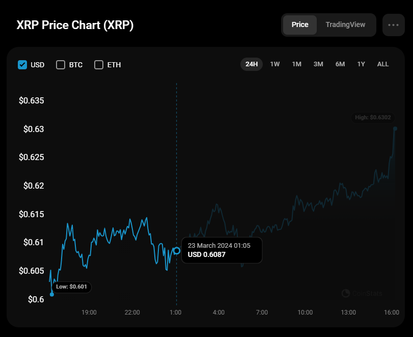 Прогноз цены XRP на 23 марта