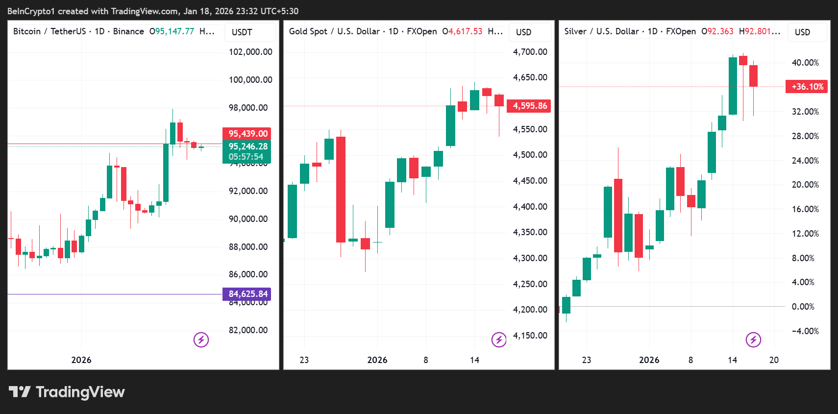 Bitcoin (<span class=