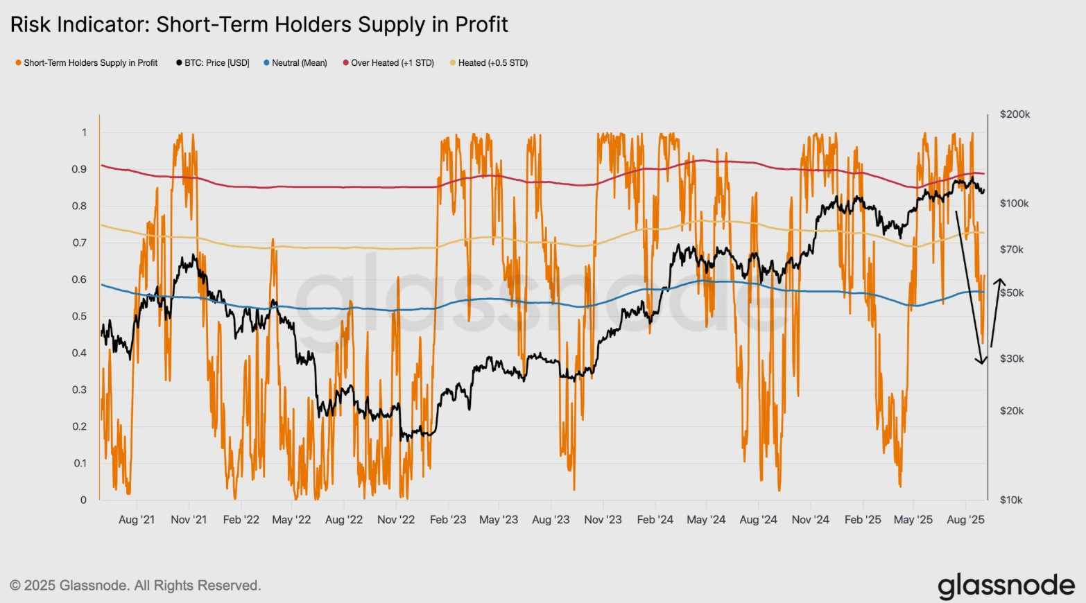 BTC espera que la demanda institucional de EE. UU. y la venta minorista de Asia lideren el próximo aumento