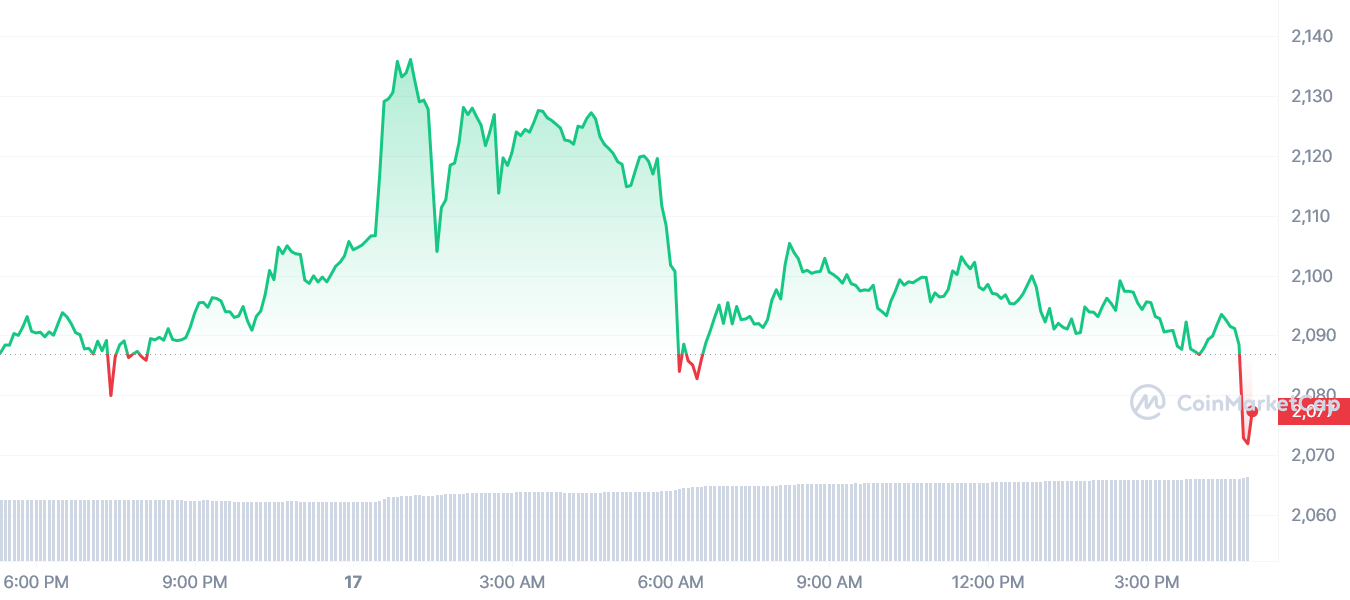 Ethereum price analysis: evaluating Shanghai influence on markets - 1