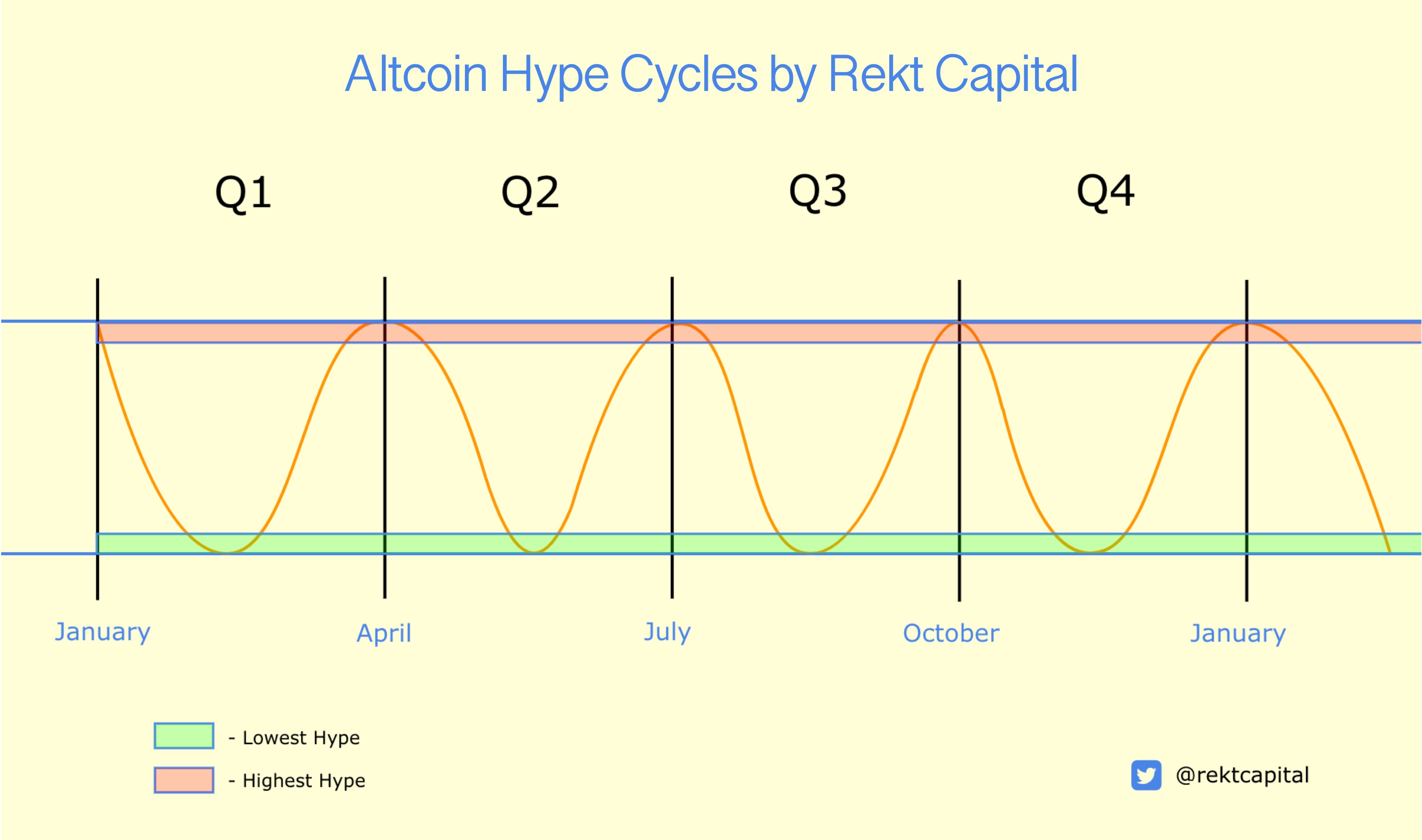 Рынки альткоинов готовятся к циклу ажиотажа в первом квартале на фоне высоких показателей альткойнов на основе Ethereum, говорит аналитик