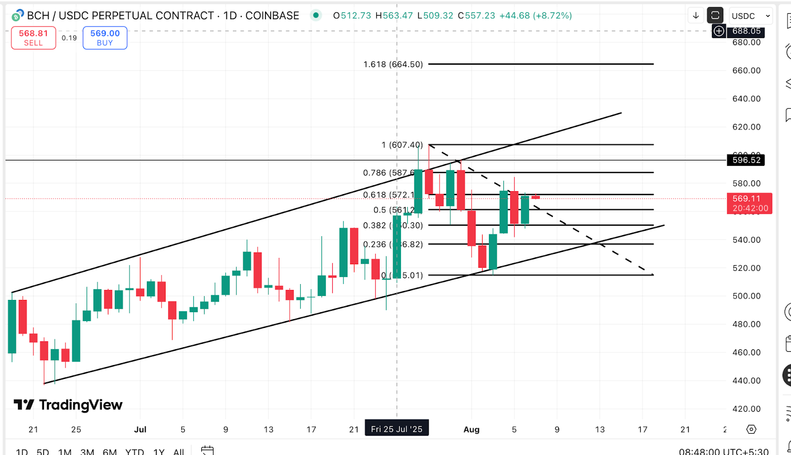 Почему биткоин такой дорогой: 5 причин Почему биткоин такой дорогой: 5 причин
