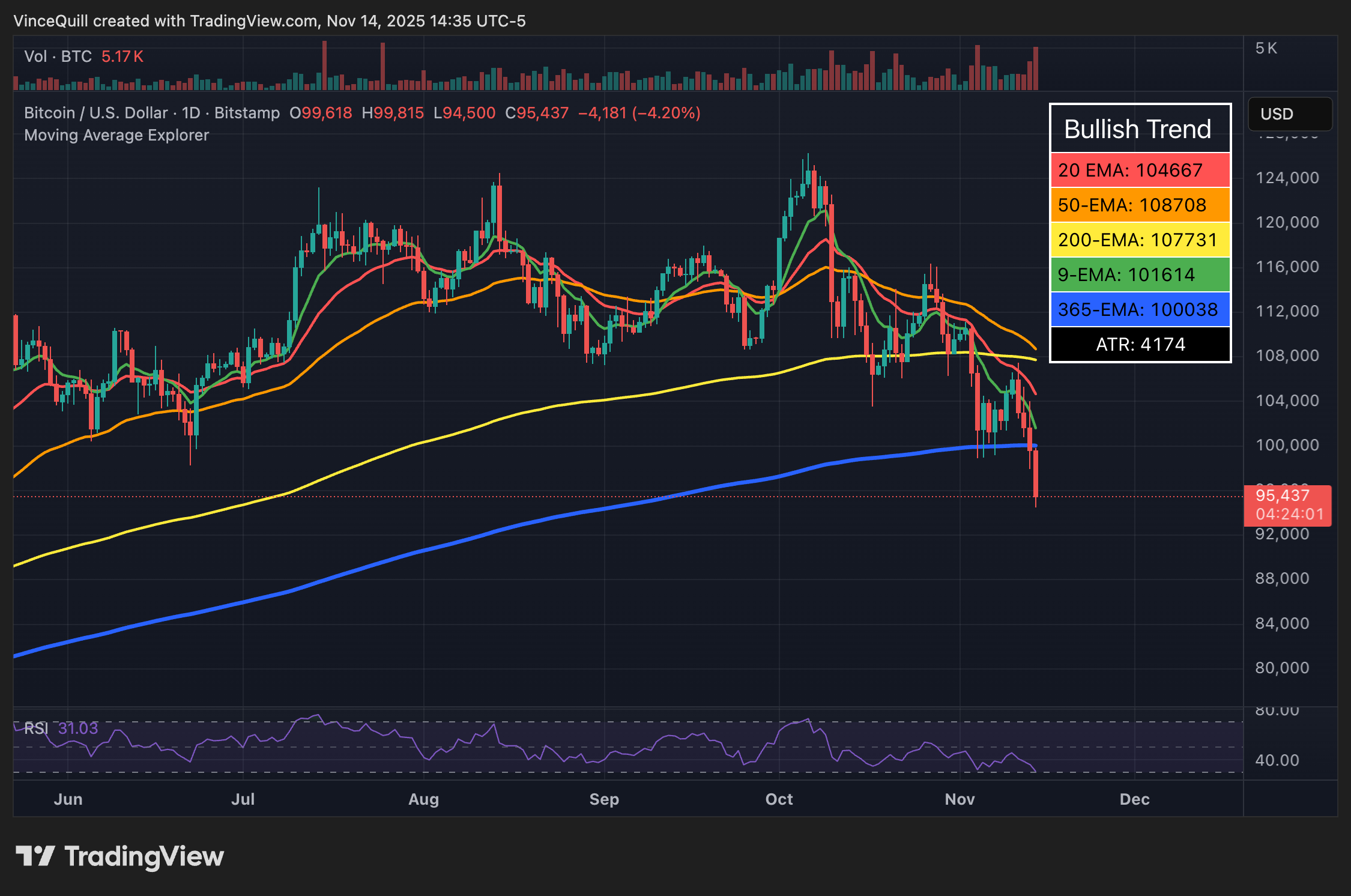 Cryptocurrency, Bitcoin price, investment