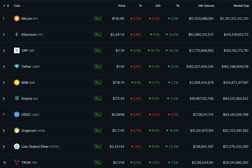 Аналитик констатировал начало альтсезона