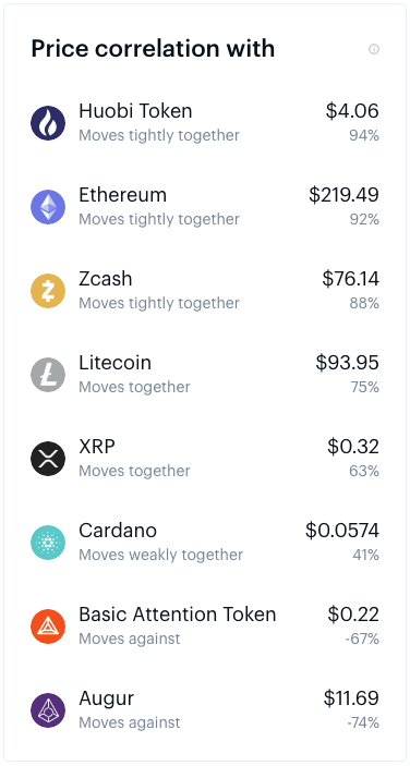 Coinbase Price Correlation Info - 18 July 2019.png