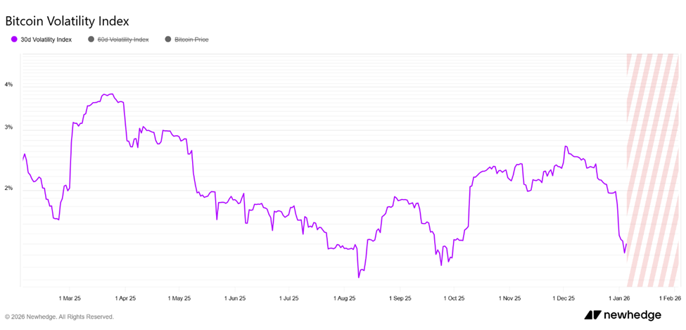 Индекс волатильности биткоина