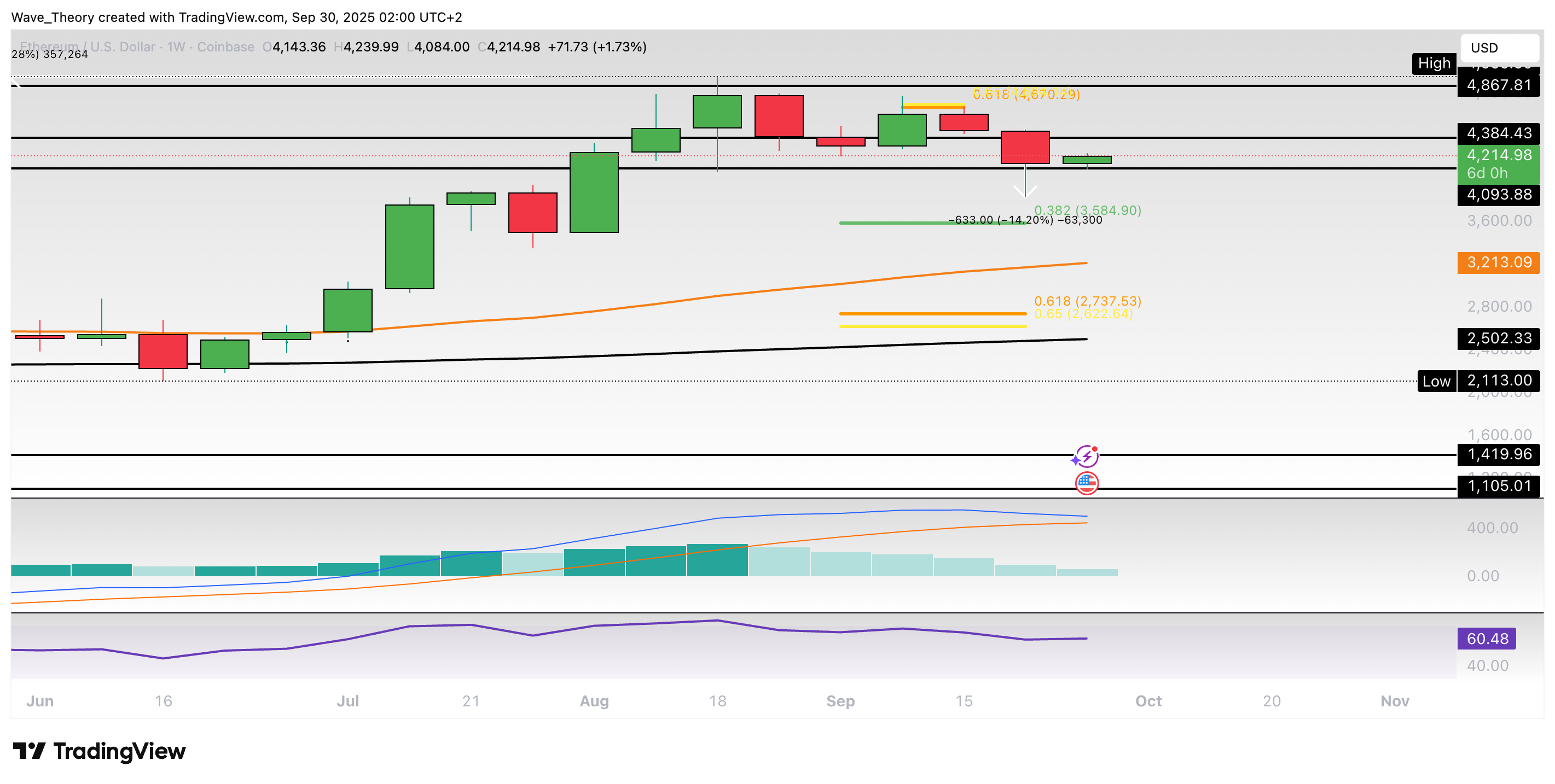 Ethereum Preis Chart BeInCrypto