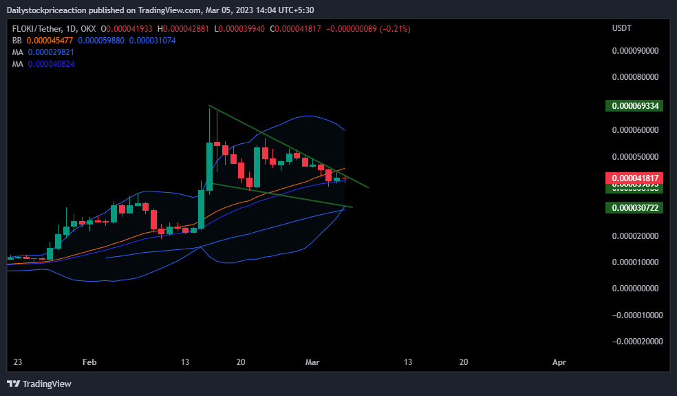 Analisis harga token FLOKI: Token FLOKI membuat bulls gila