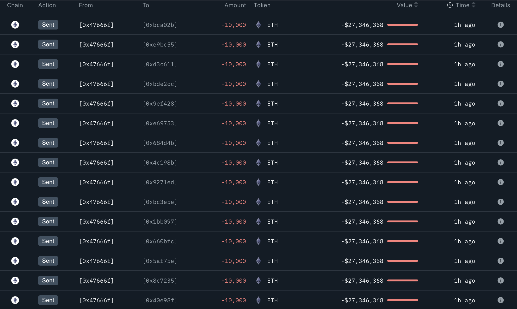 Ethereum (ETH) упал на 5% после взлома Bybit. Что дальше