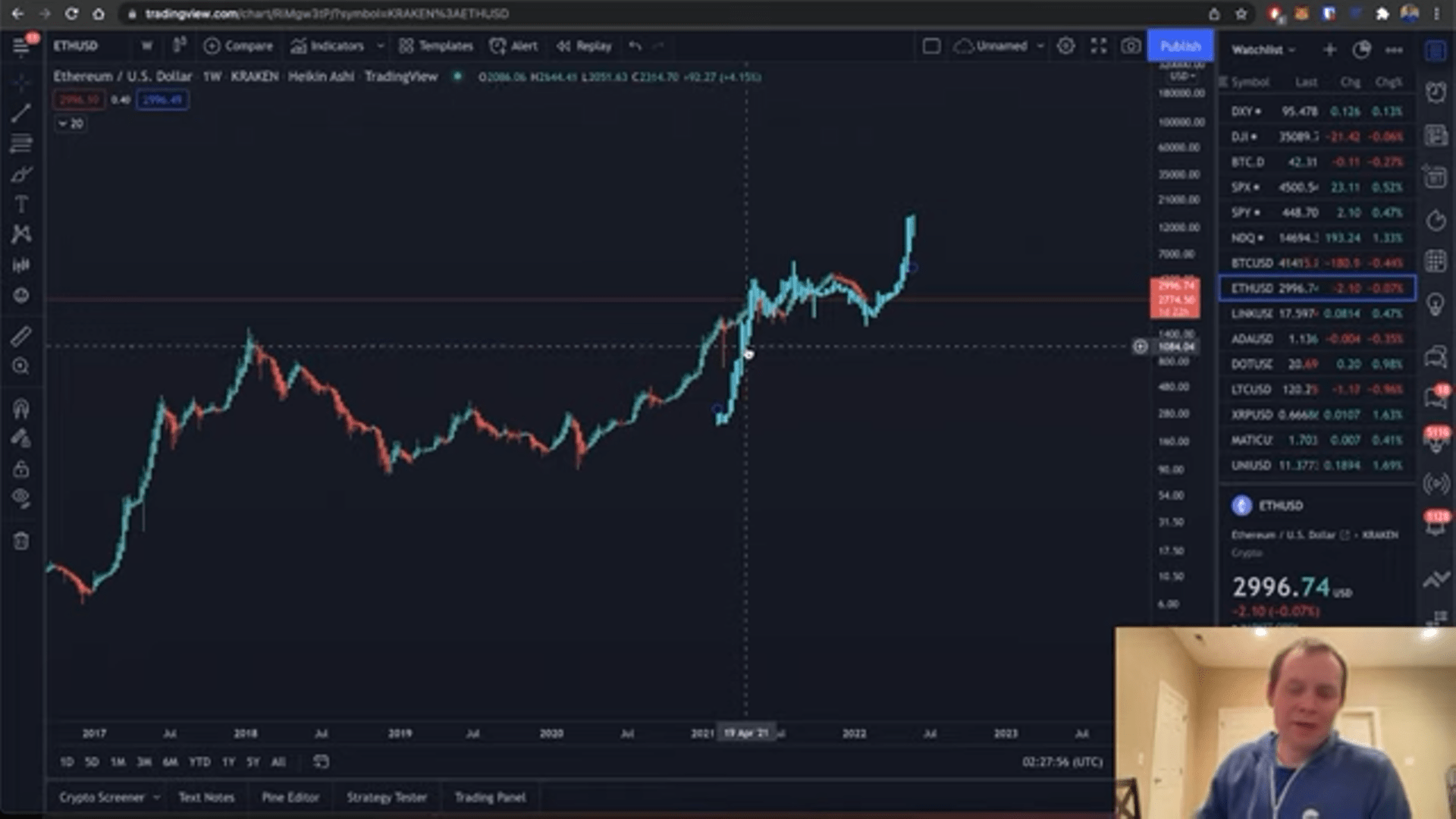 Crypto analysis. Etherium. Google Ethereum.