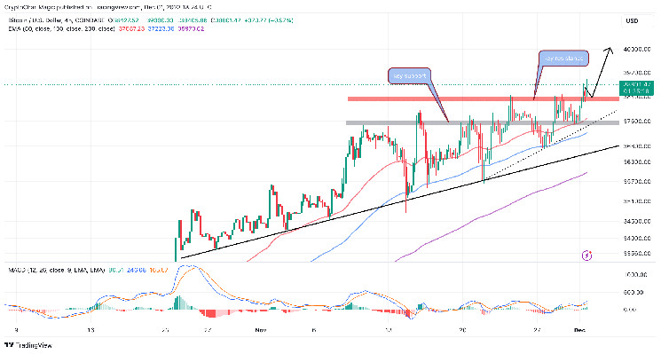 Harga Bitcoin Dengan Persetujuan ETF Spot Akan Segera Terjadi Bisakah Reli BTC Diperpanjang Hingga $50rb Di Bulan Desember?