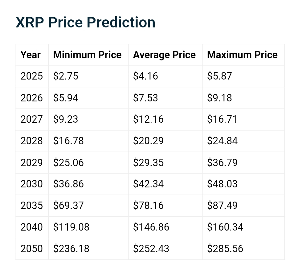 С пенсионной целью на 1 млн. Долл. США к 2030 году, вот сколько XRP вам нужно держать С пенсионной целью на 1 млн. Долл. США к 2030 году, вот сколько XRP вам нужно держать