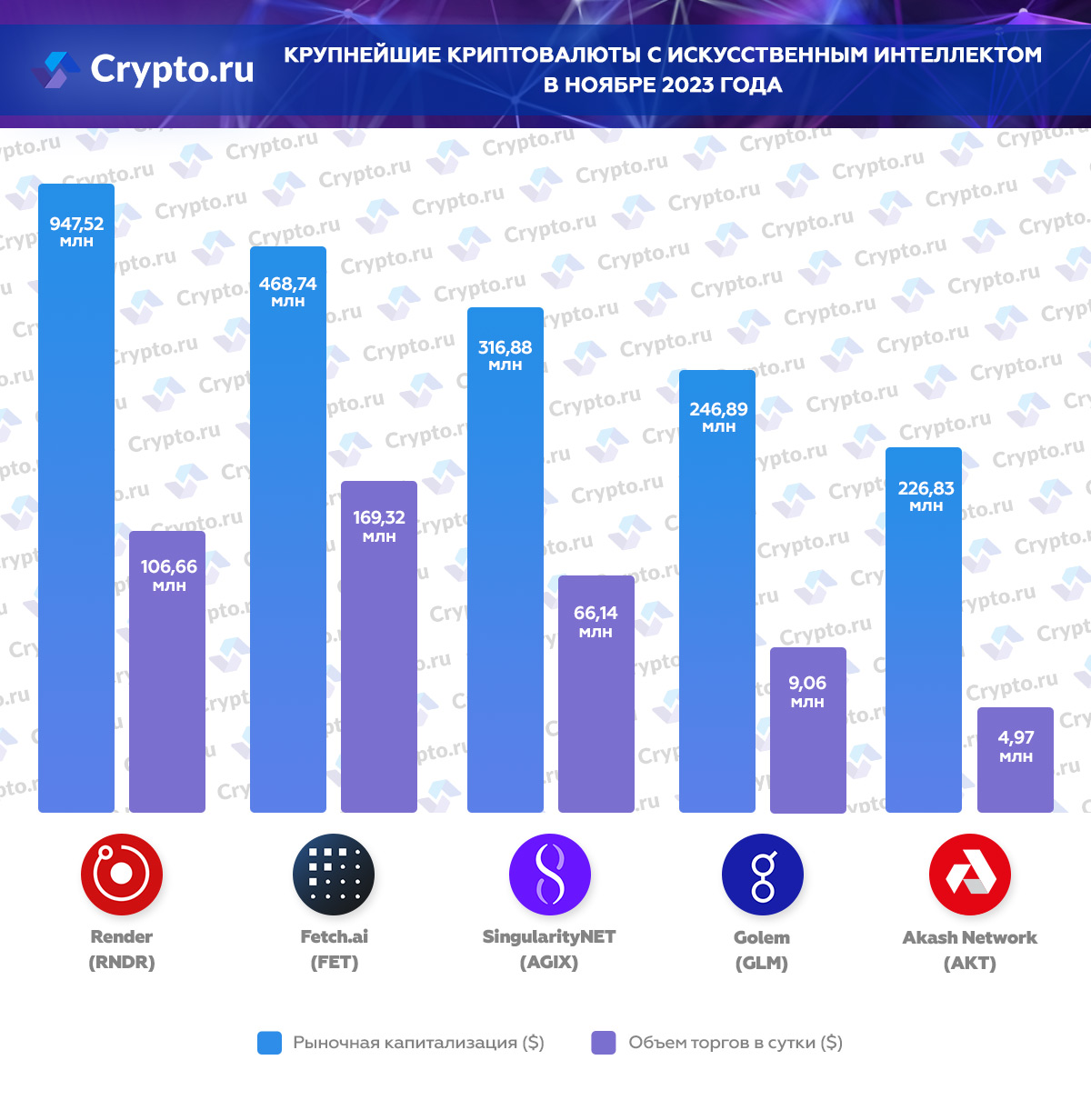 Инфографика