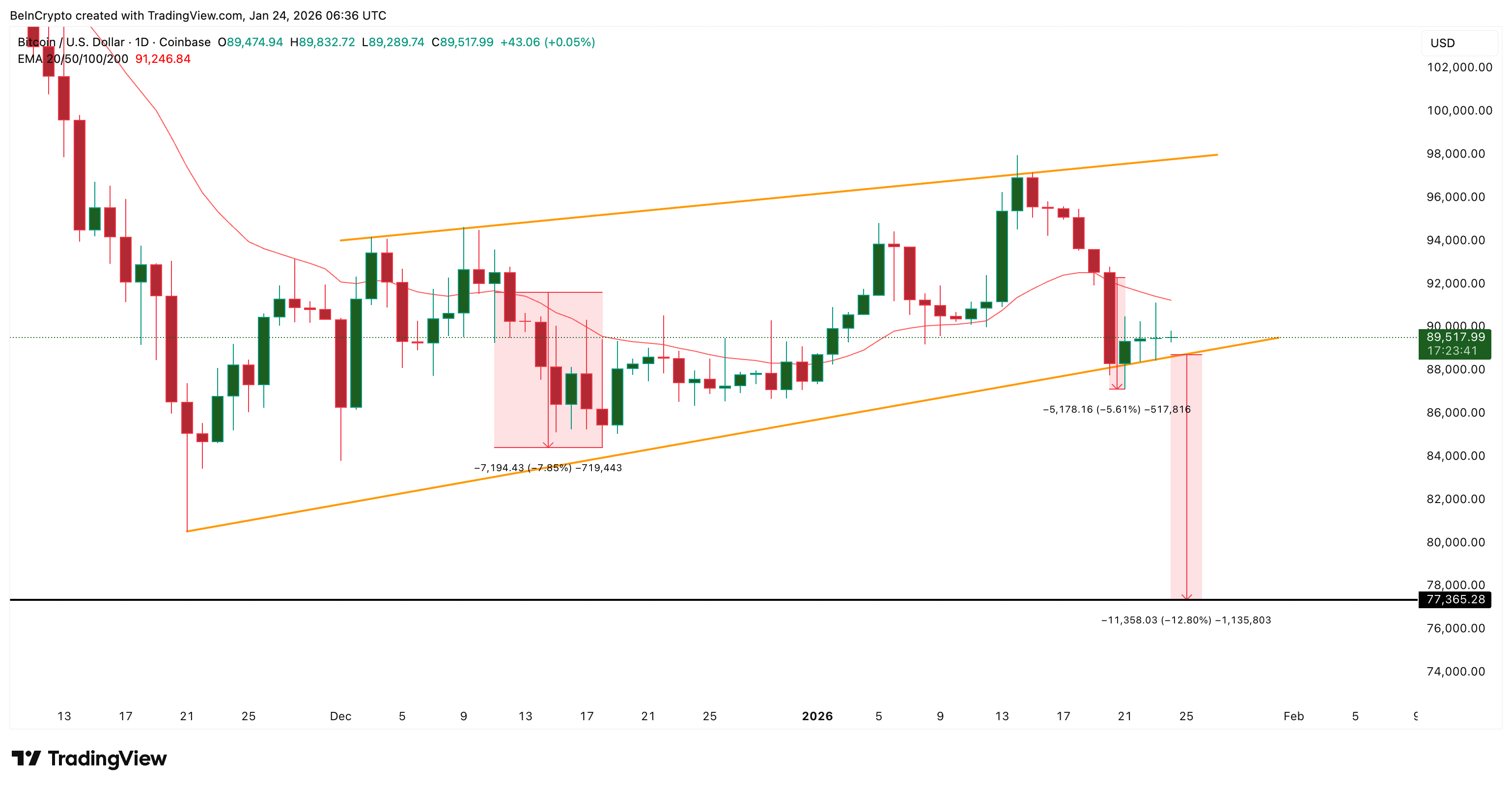 Another technical risk of Bitcoin