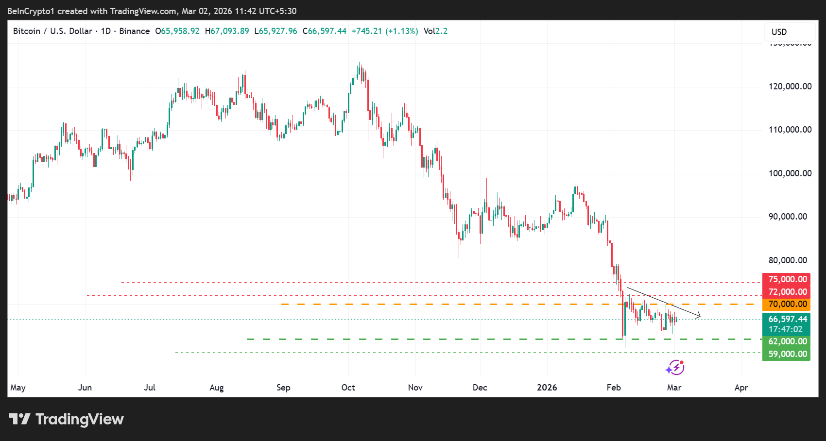 Динамика цены биткоина (<span class=