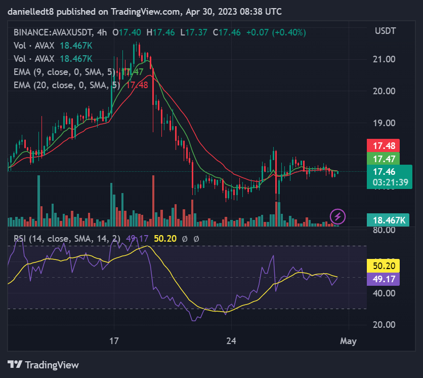 Trading explained. Объяснение трейдинга. Tether USD not sending Exodus.