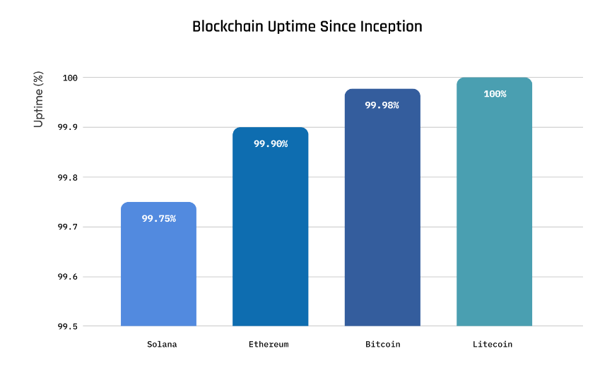 Институциональное накопление: фонды аккумулировали 3,7 млн LTC Институциональное накопление: фонды аккумулировали 3,7 млн LTC