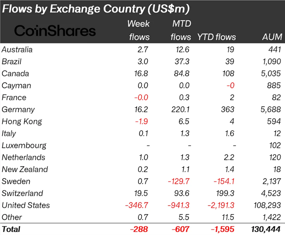 Crypto Outflows by Country