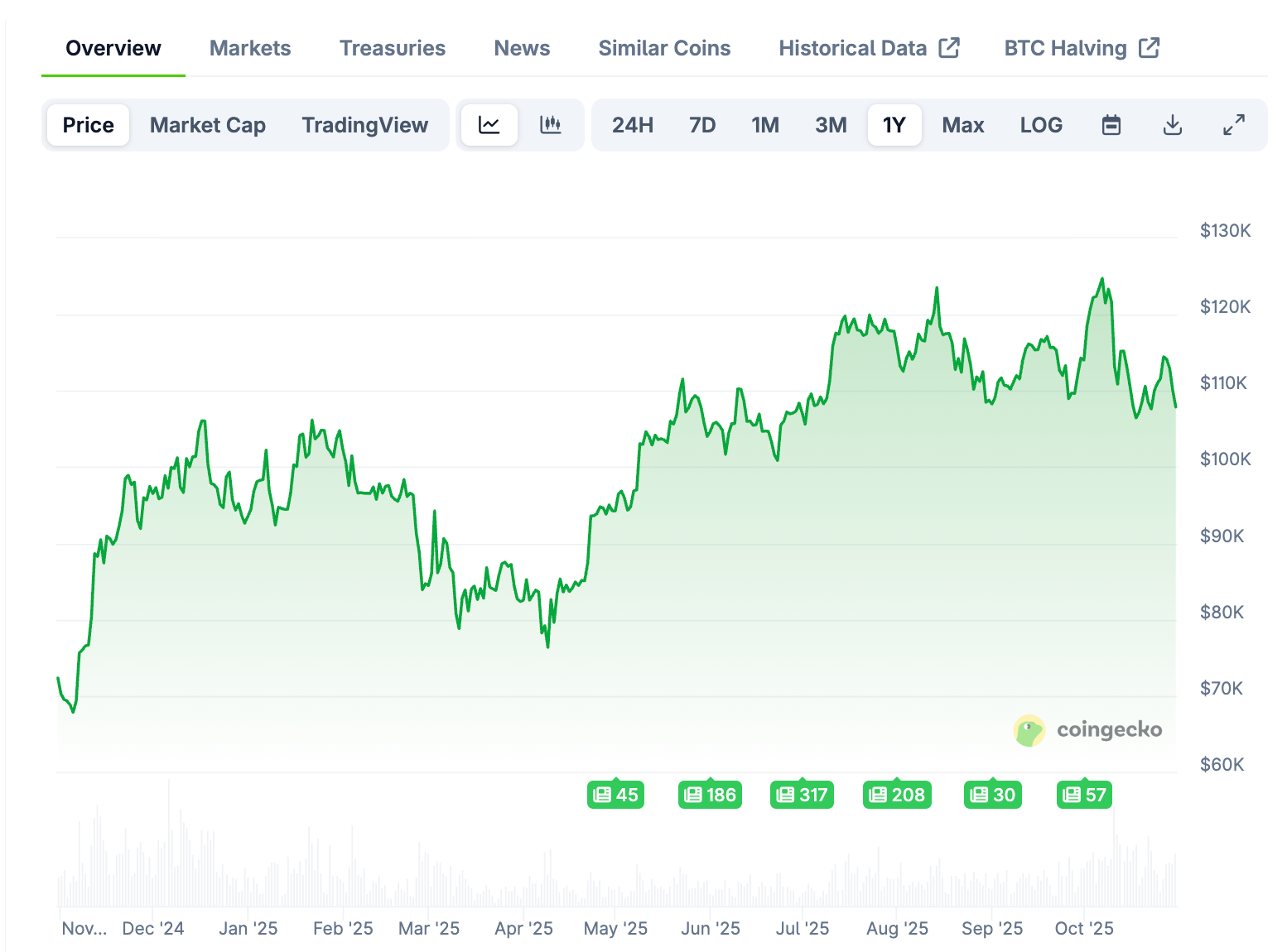 9fdb0cf46e8e6b26618e274a232207311c4e9fa8