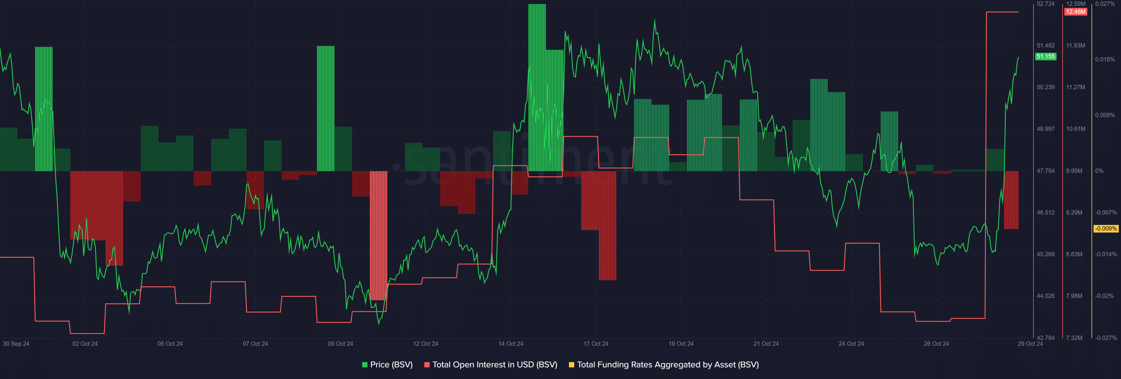 BSV surpasses  as commence ardour, trading volume skyrocket - 1