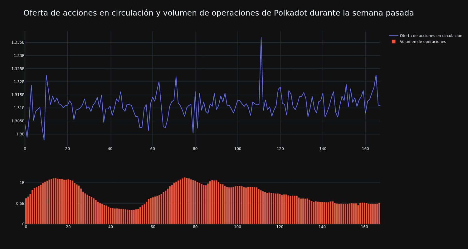 supply_and_vol