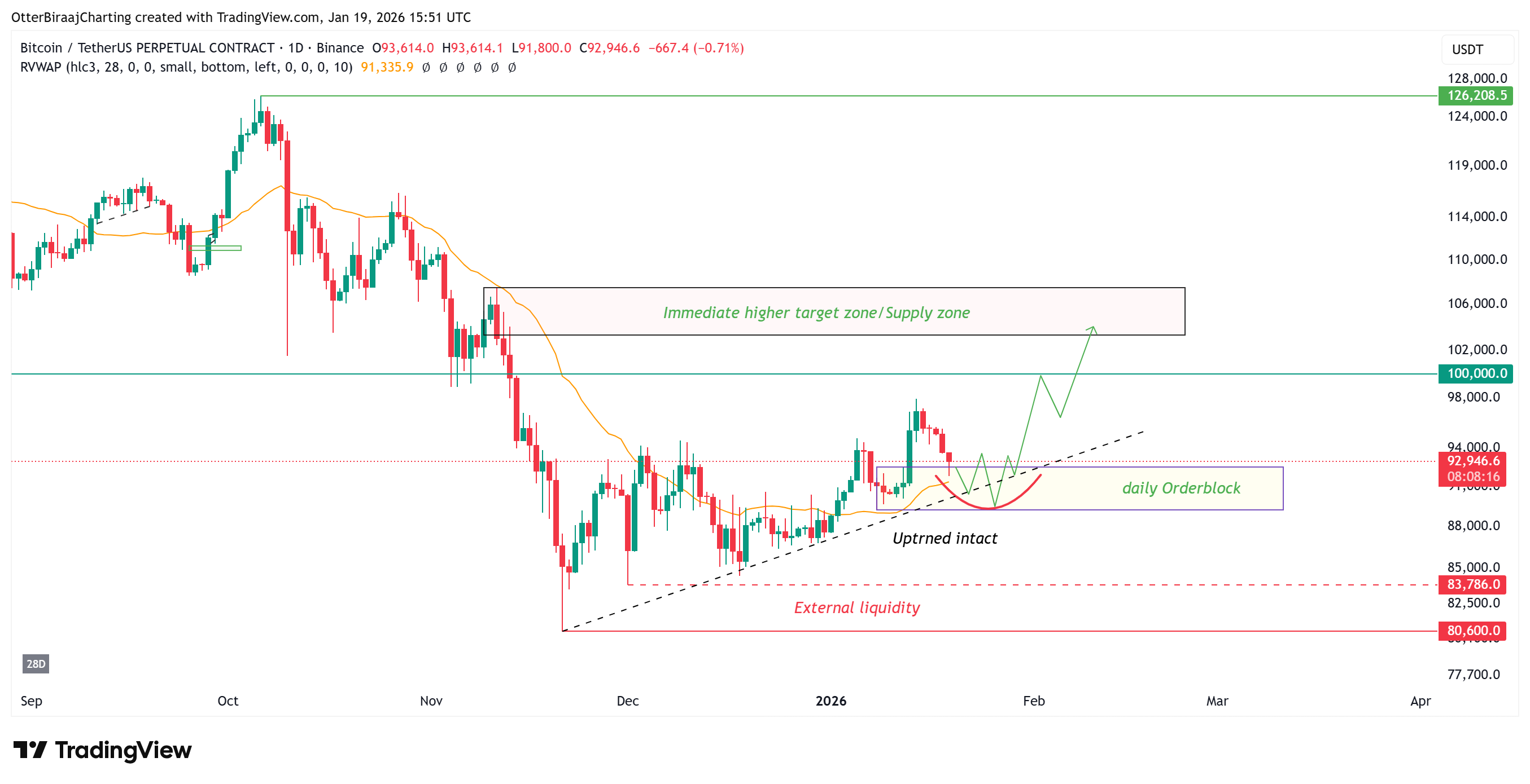 Criptomonedas, Precio de Bitcoin, Mercados, Estados Unidos, Exchange de Criptomonedas, Derivados, Futuros de Bitcoin, Análisis de Precio, Futuros, Análisis de Mercado