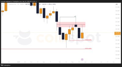 Прогноз по USD/JPY на 30 мая: рынок сохраняет шортовый контекст