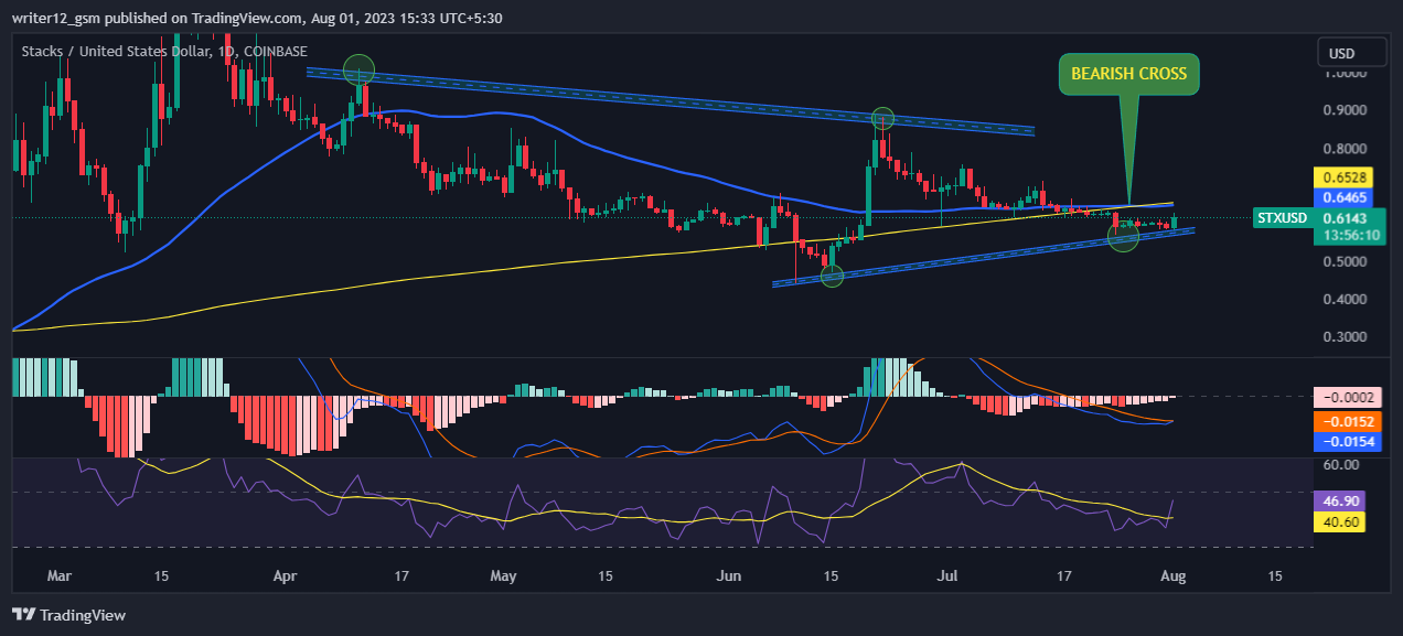 STX Price Prediction AUG-23: Will Stacks Crypto Hit $1?