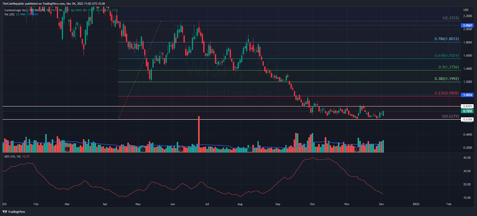 DOGE/USD 24-hour price chart (source :CoinMarketCap)