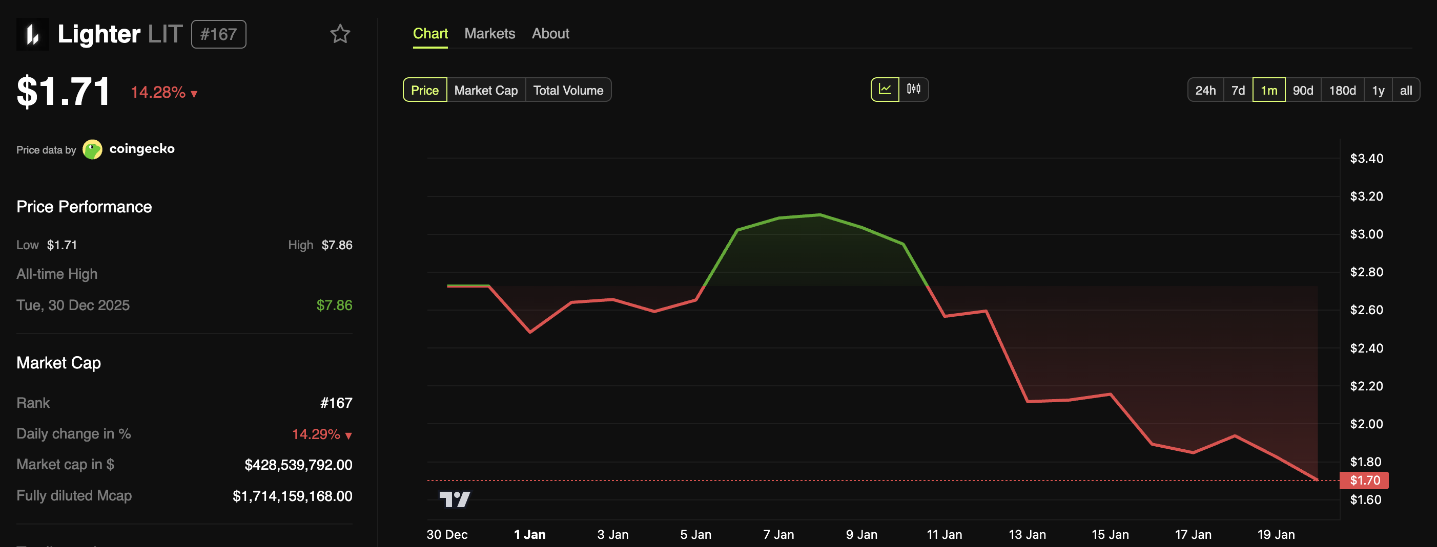 Lighter (<span class=