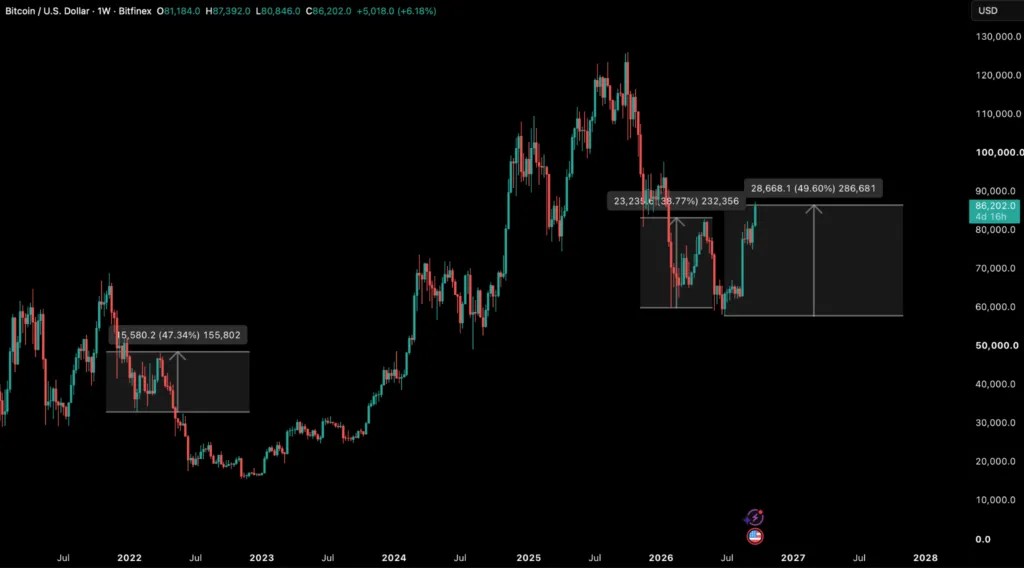 Bitfinex: биткоин застрял между бычьим и медвежьим трендами Bitfinex: биткоин застрял между бычьим и медвежьим трендами