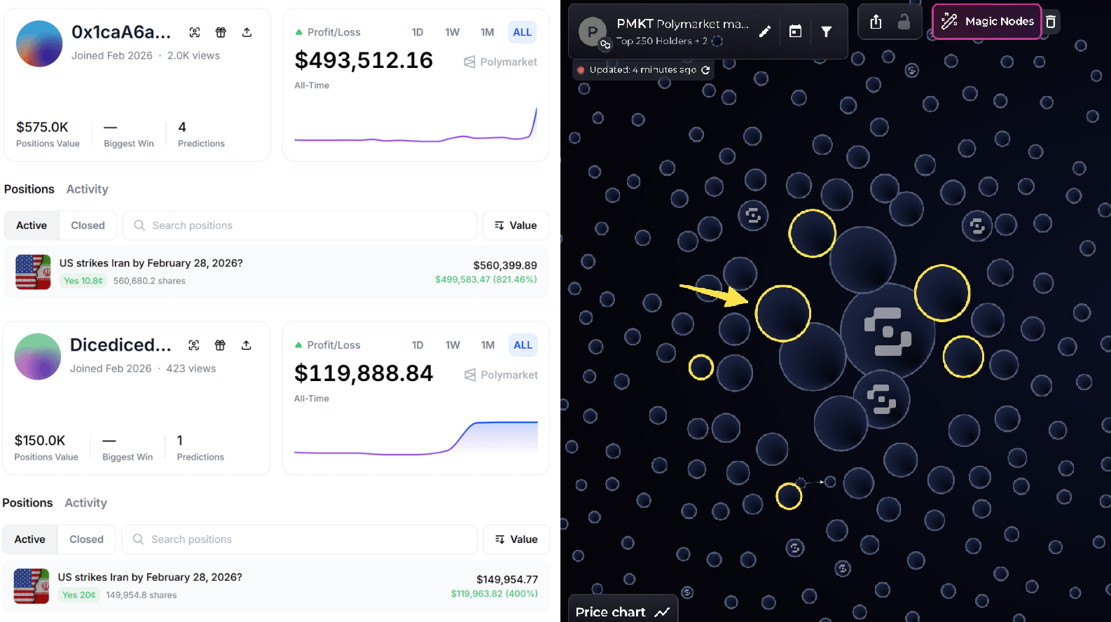 инсайдеры ставят на мир между США и Ираном