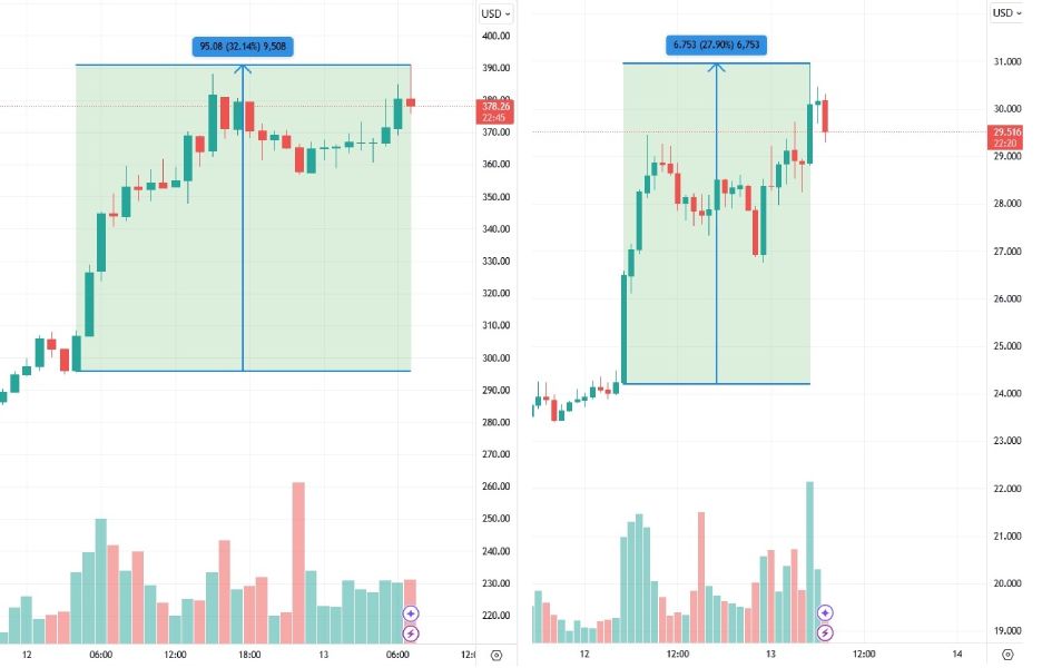 aave-link-trump-pump