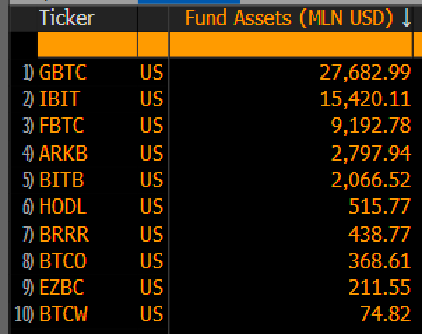 Биткойн-ETFs готовы к успеху: эксперт прогнозирует полное выживание