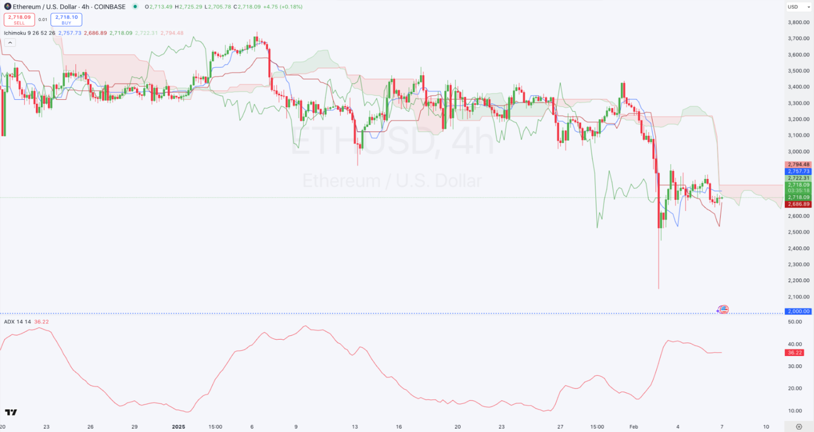 Daily Market Review: BTC, ETH, TRX, XAUt, BNB 3 AD 4nXftd6j TfH6MK532oF7KkuAaOc9ly0g5fO uTZtnIW60OoBH MjvUR0K8jww5BknT1cuII1sKBSi4Teyu3rbWvho7B4Uiw0wba3OBPlb1BpoeKhf1wEC9socV t7 iUUK6mmdVT?key=yUYAFB2NvXPuBPkrRW4mRXVP