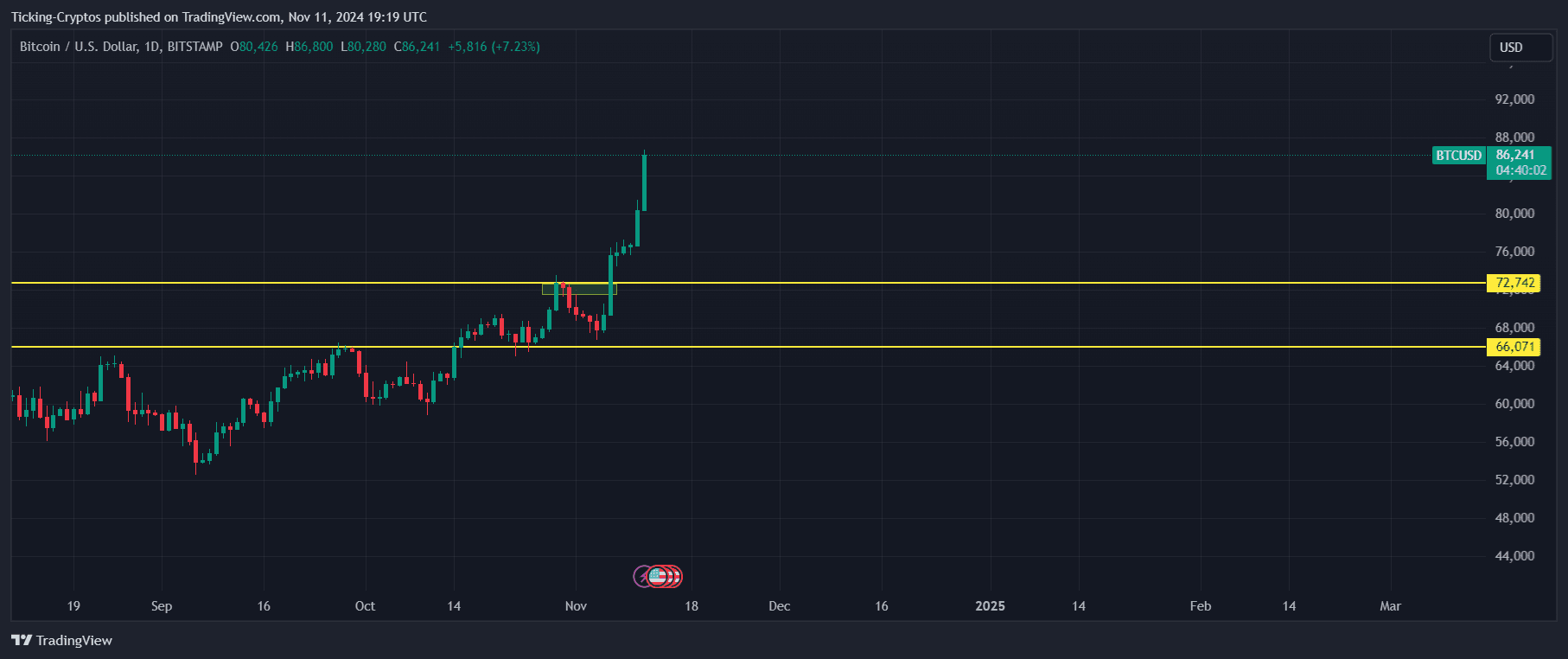 BTCUSD_2024-11-11_20-19-58.png