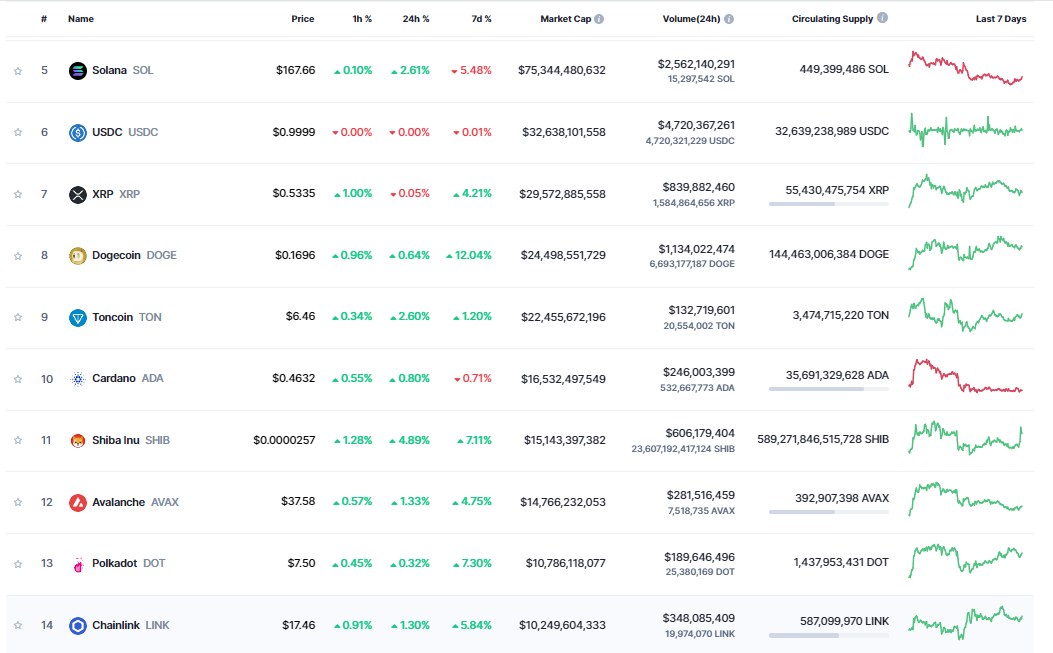 CoinMarketCap