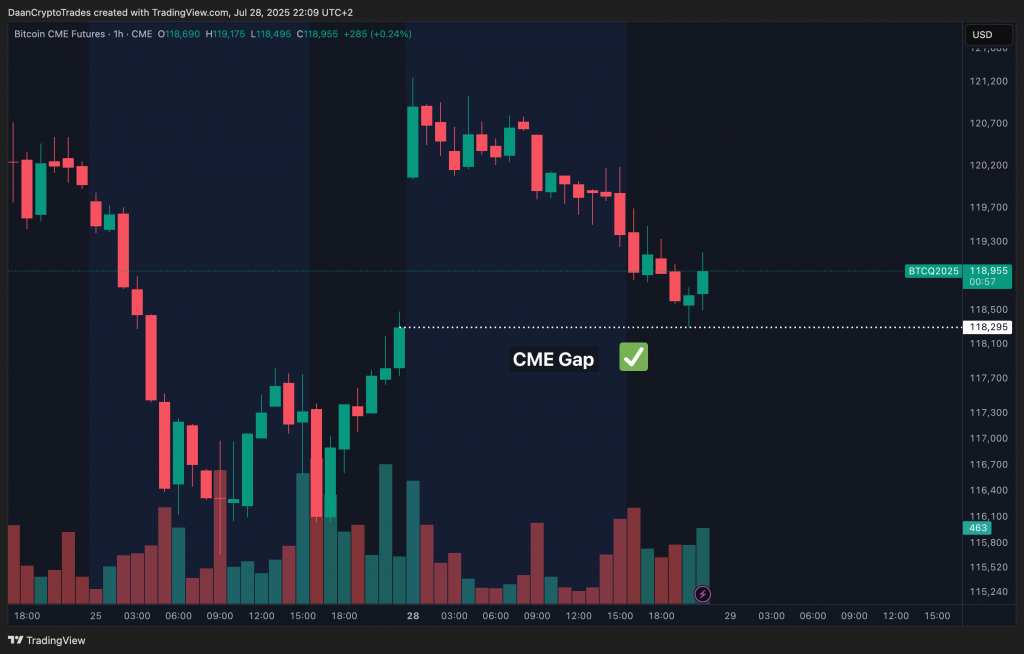 Биткоин проигнорировал продажу Galaxy Digital на $450 млн