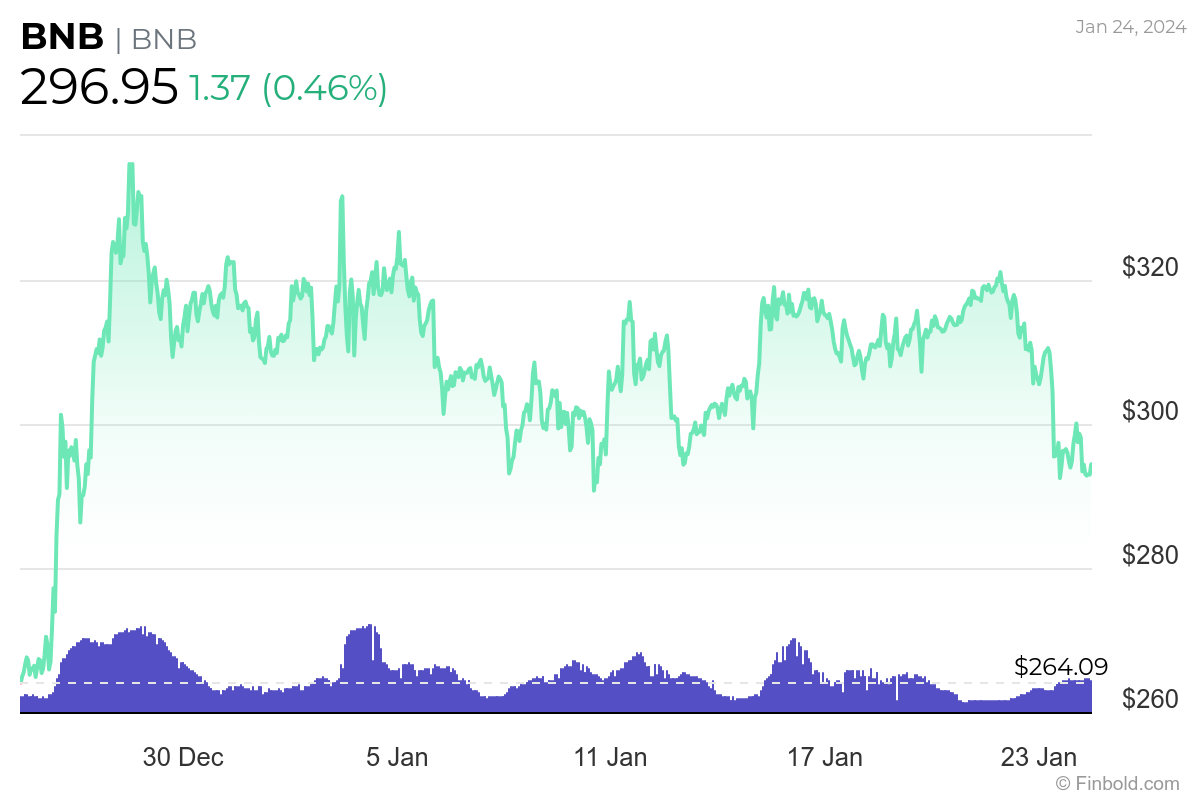 Airdrop 2024