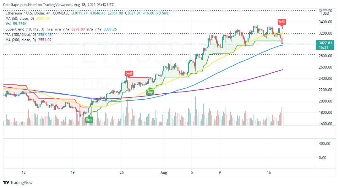 Eth Usd Цена