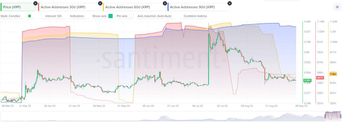 Ripple (XRP) в цифрах: взгляд на важную статистику