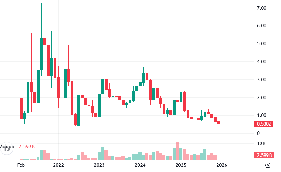 сколько стоит LDO